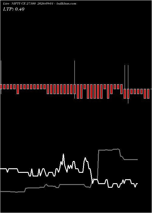  option chart NIFTY CE 27100 2026-09-01 
