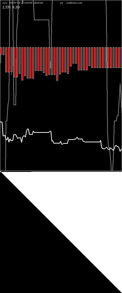  option chart NIFTY CE 27150.00 2026-02-24 