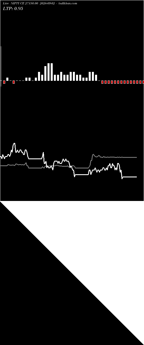  option chart NIFTY CE 27150.00 2026-03-02 