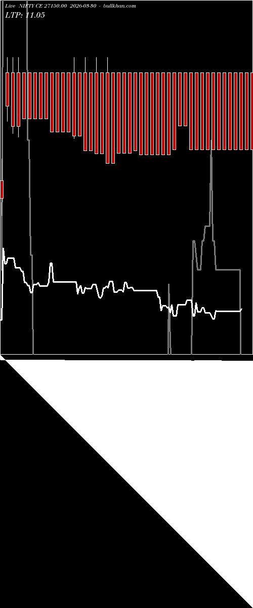  option chart NIFTY CE 27150.00 2026-03-30 