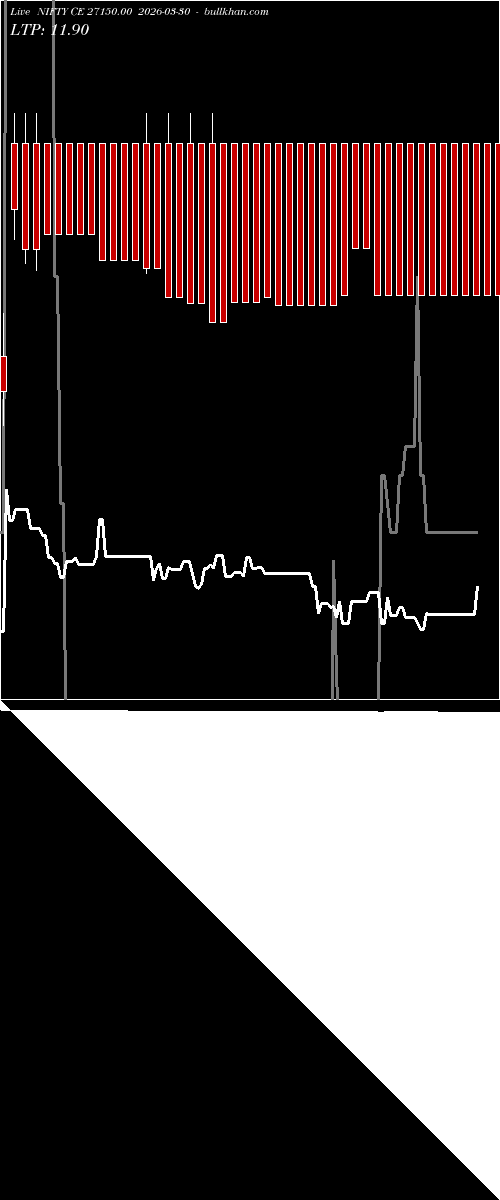  option chart NIFTY CE 27150.00 2026-03-30 