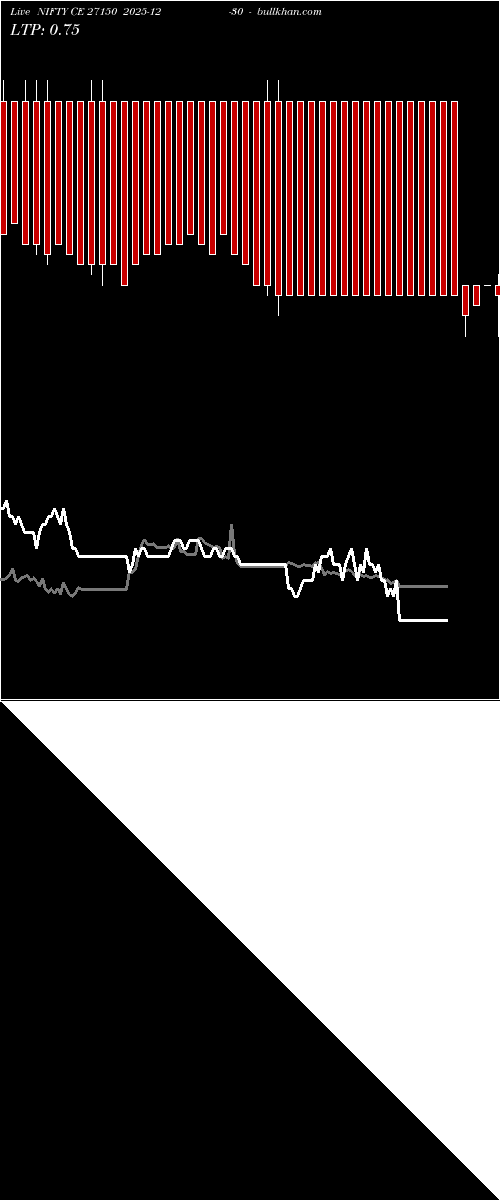  option chart NIFTY CE 27150 2025-12-30 