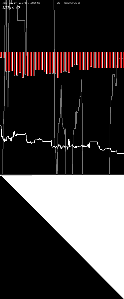  option chart NIFTY CE 27150 2026-02-24 