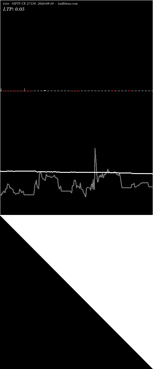  option chart NIFTY CE 27150 2026-03-10 