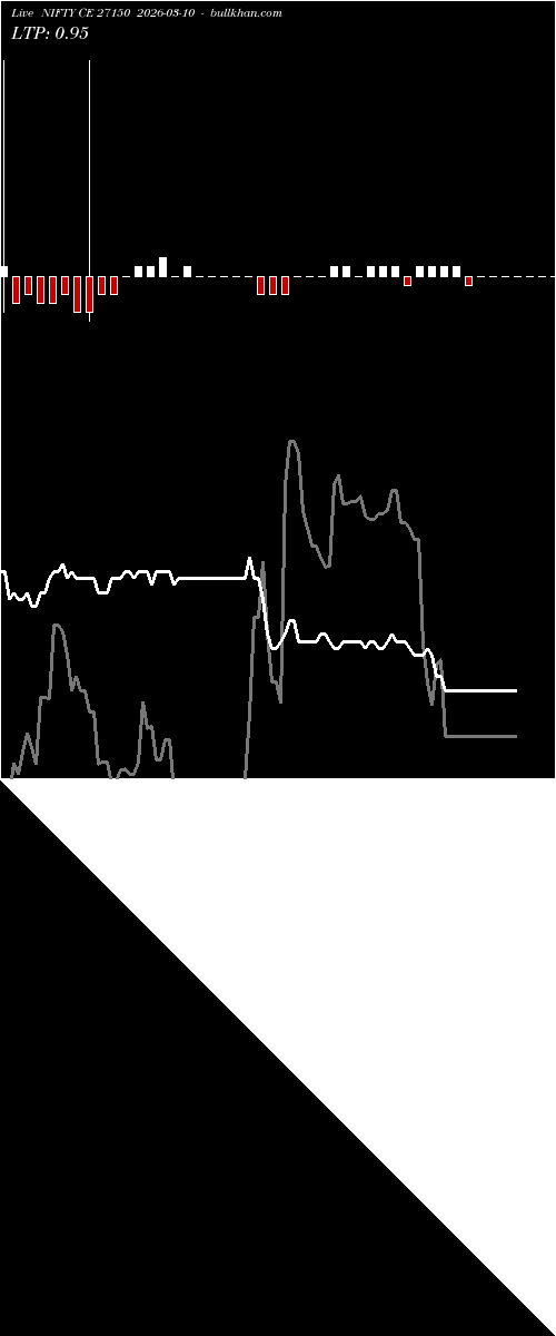 option chart NIFTY CE 27150 2026-03-10 
