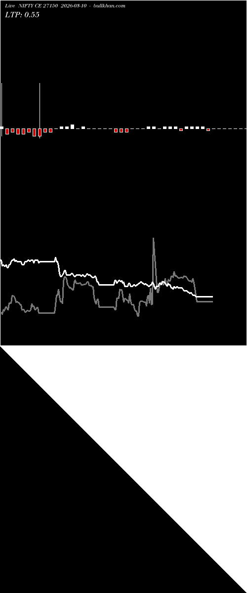  option chart NIFTY CE 27150 2026-03-10 