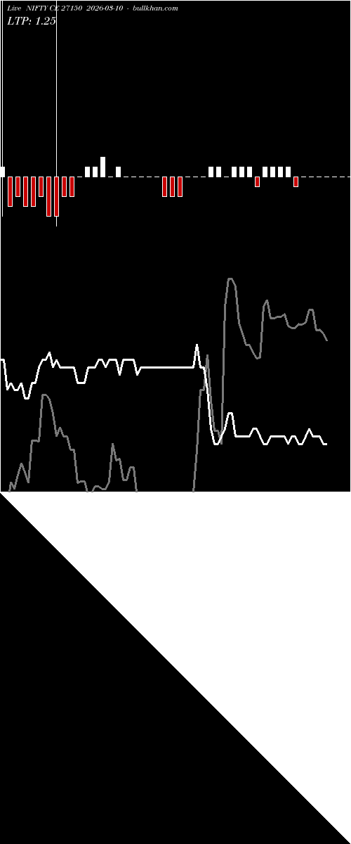  option chart NIFTY CE 27150 2026-03-10 