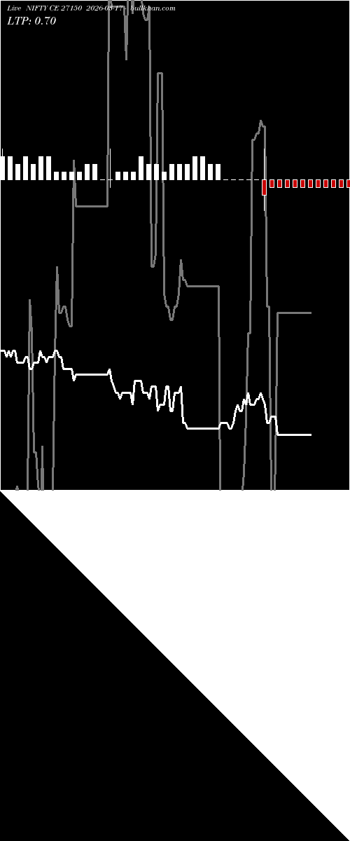  option chart NIFTY CE 27150 2026-03-17 