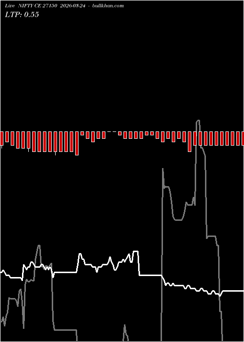  option chart NIFTY CE 27150 2026-03-24 