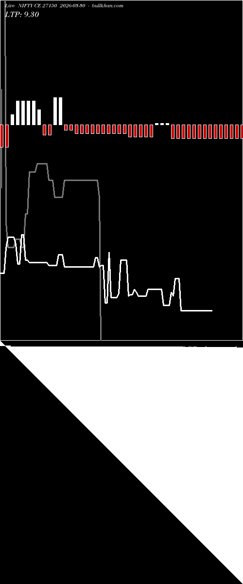  option chart NIFTY CE 27150 2026-03-30 