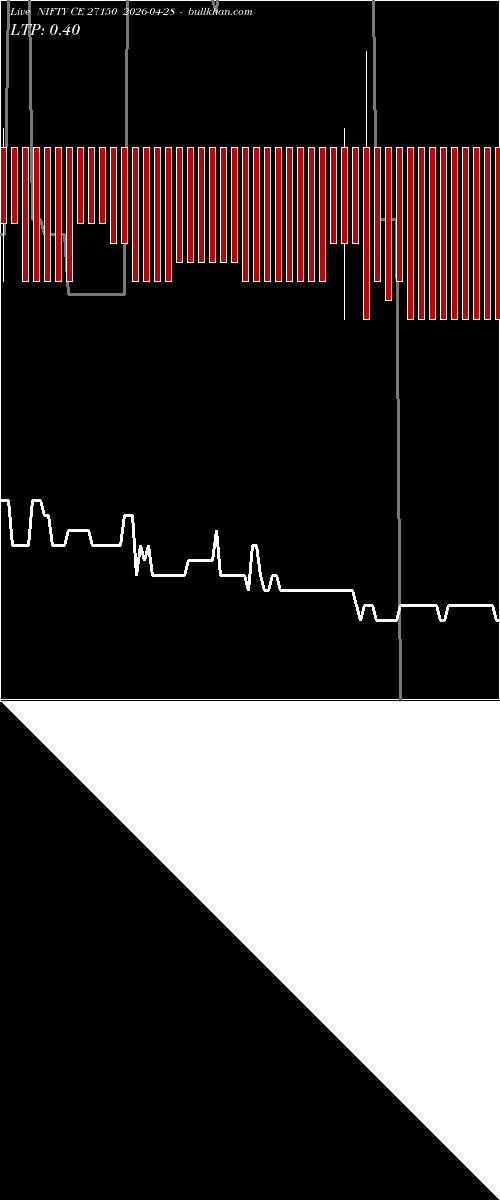  option chart NIFTY CE 27150 2026-04-28 