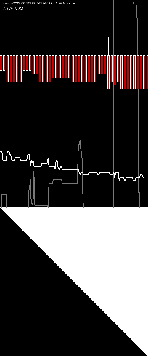  option chart NIFTY CE 27150 2026-04-28 