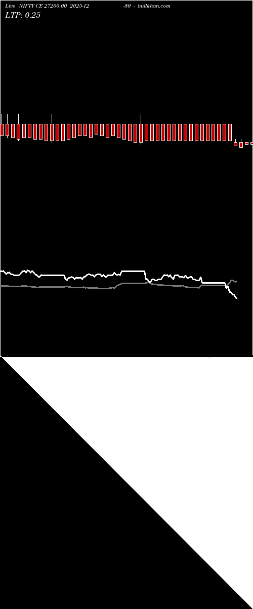  option chart NIFTY CE 27200.00 2025-12-30 