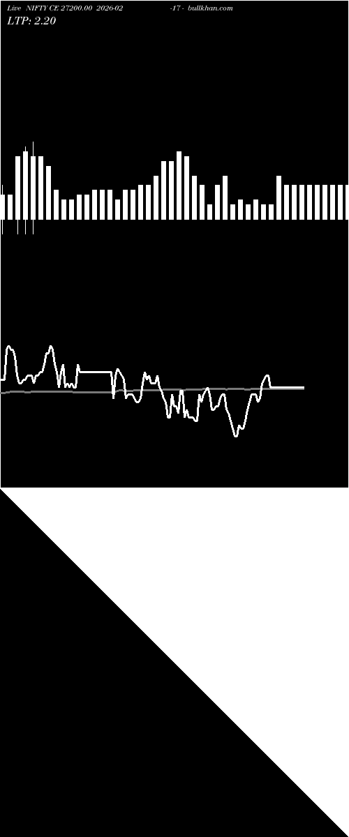  option chart NIFTY CE 27200.00 2026-02-17 