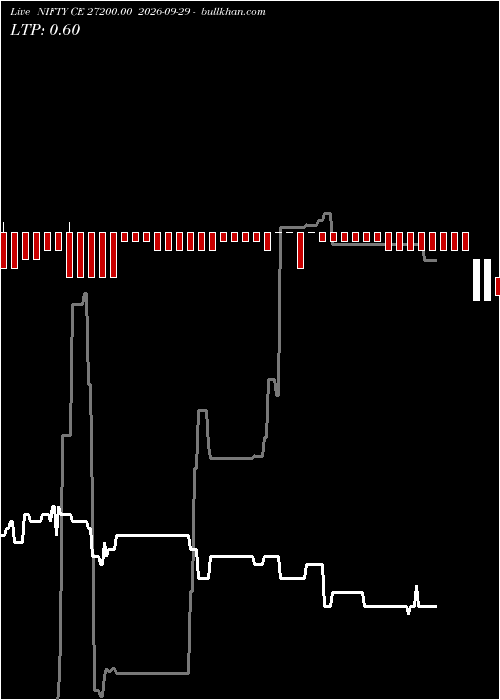  option chart NIFTY CE 27200.00 2026-09-29 