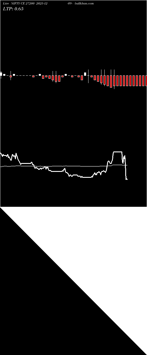  option chart NIFTY CE 27200 2025-12-09 