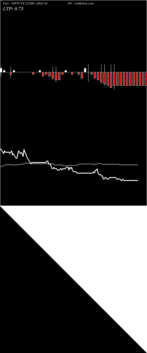  option chart NIFTY CE 27200 2025-12-09 