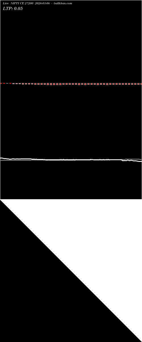  option chart NIFTY CE 27200 2026-01-06 