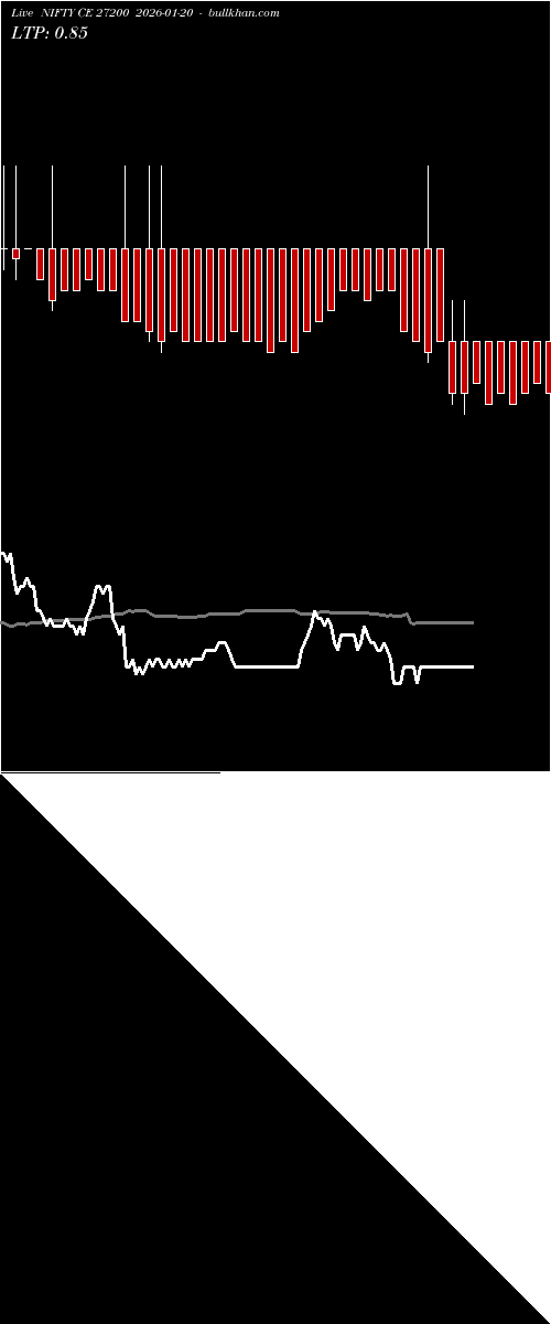  option chart NIFTY CE 27200 2026-01-20 