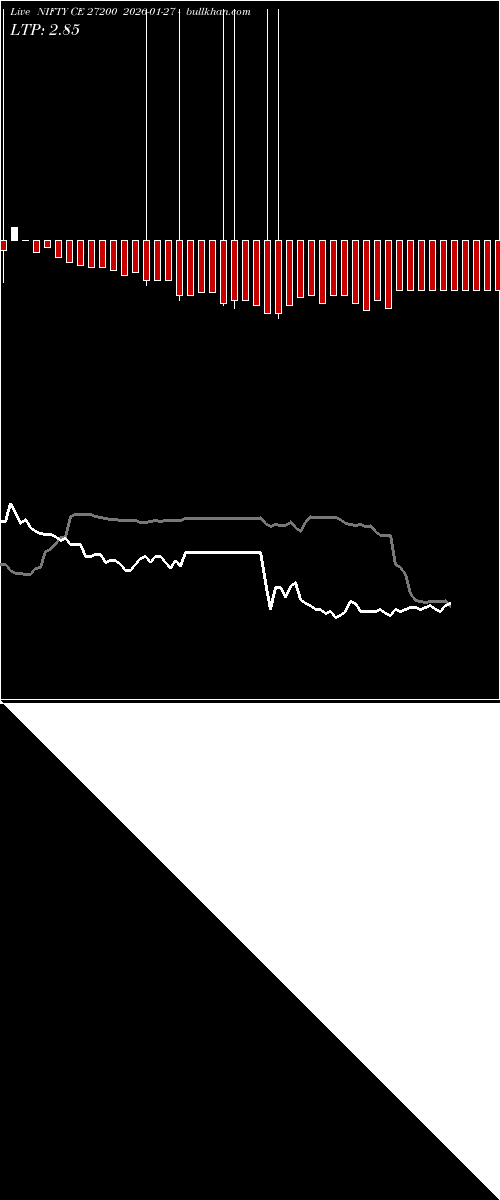  option chart NIFTY CE 27200 2026-01-27 