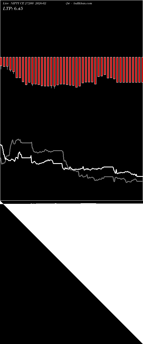  option chart NIFTY CE 27200 2026-02-24 