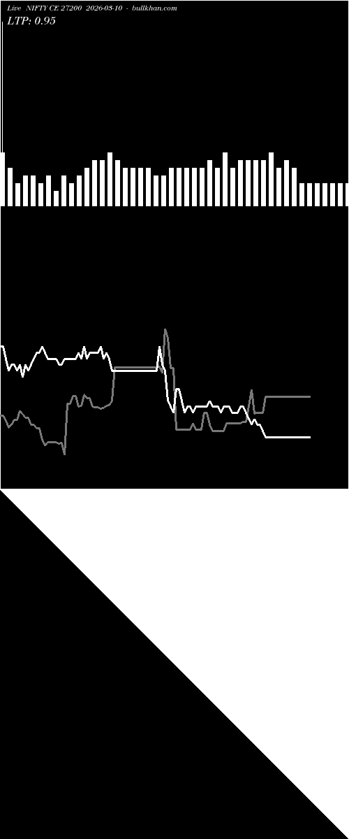  option chart NIFTY CE 27200 2026-03-10 
