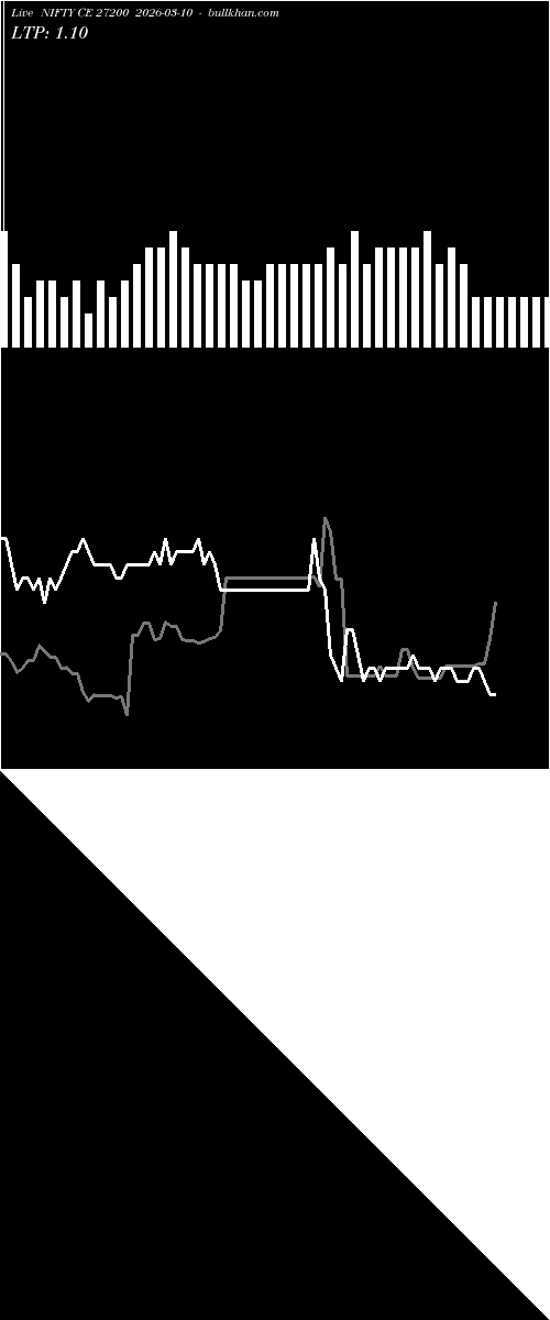  option chart NIFTY CE 27200 2026-03-10 