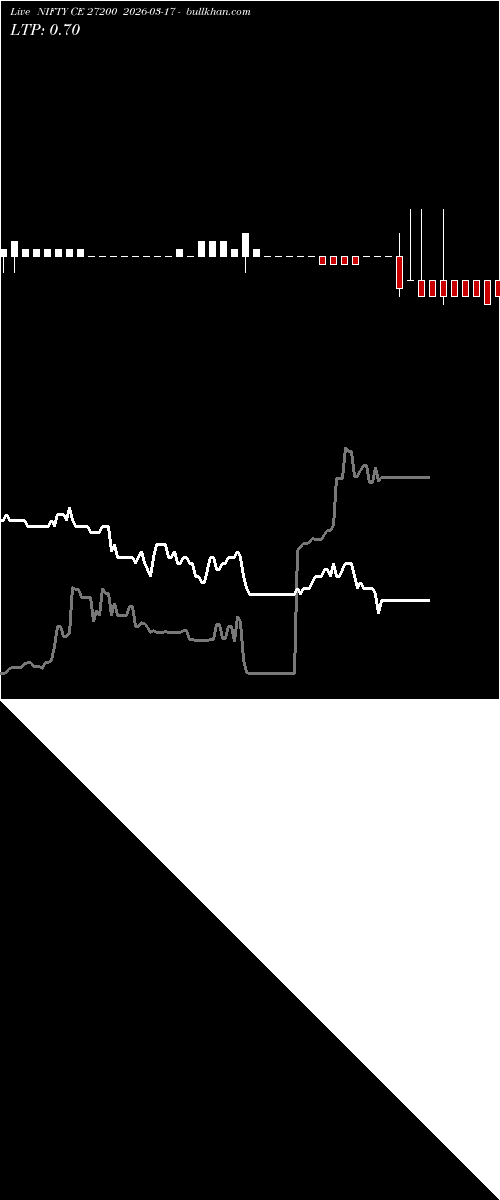  option chart NIFTY CE 27200 2026-03-17 