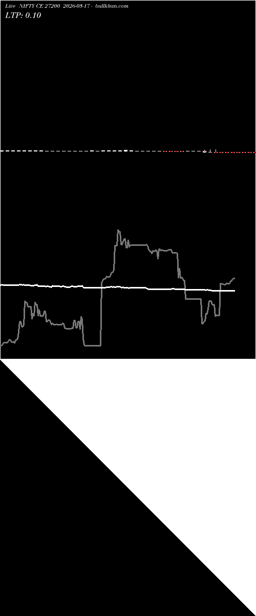  option chart NIFTY CE 27200 2026-03-17 