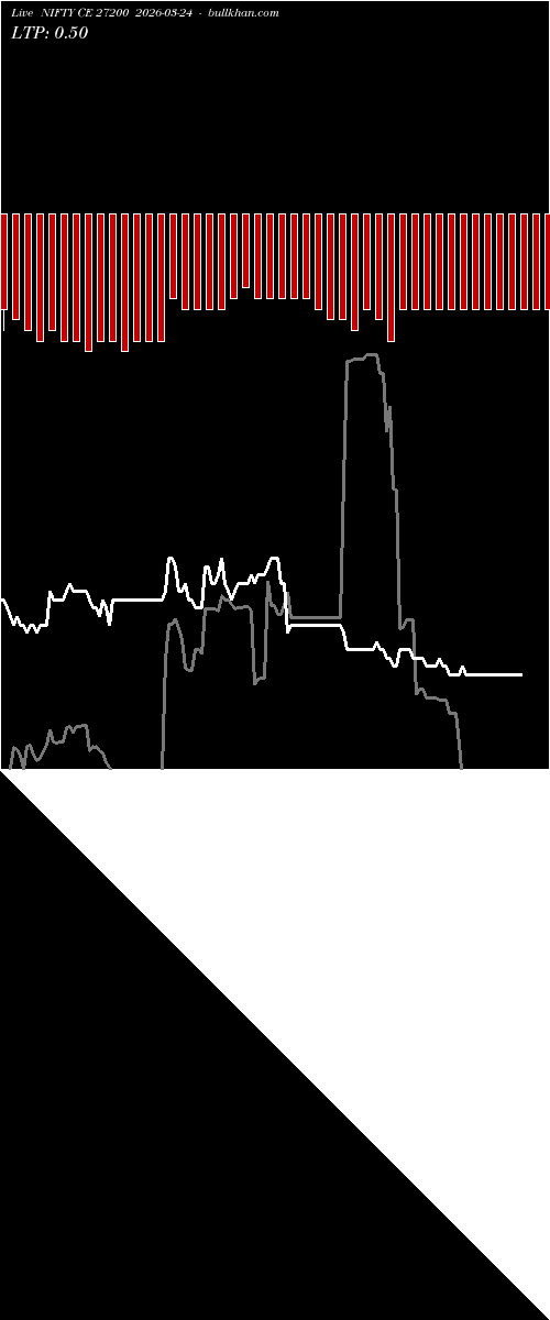  option chart NIFTY CE 27200 2026-03-24 