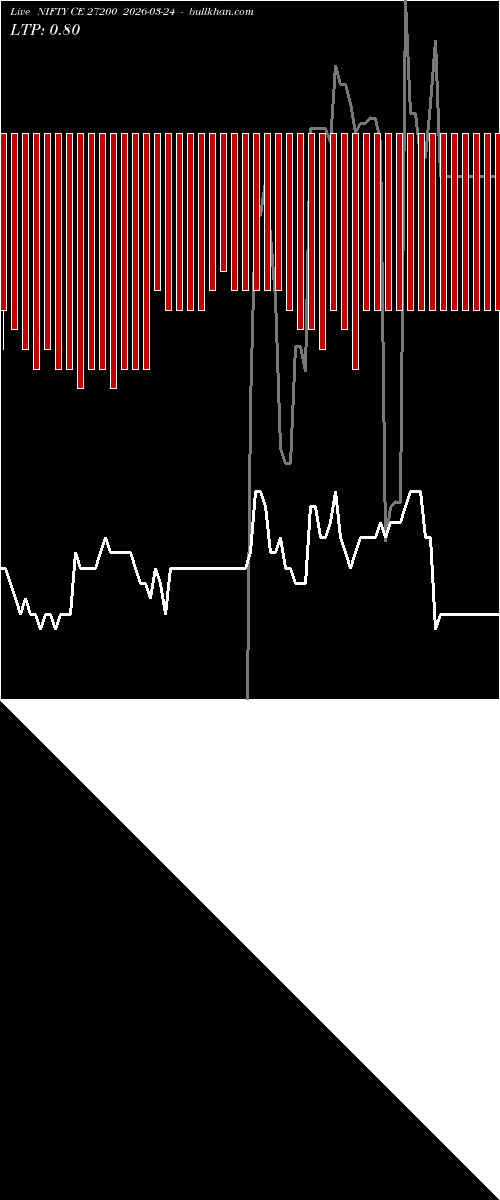  option chart NIFTY CE 27200 2026-03-24 