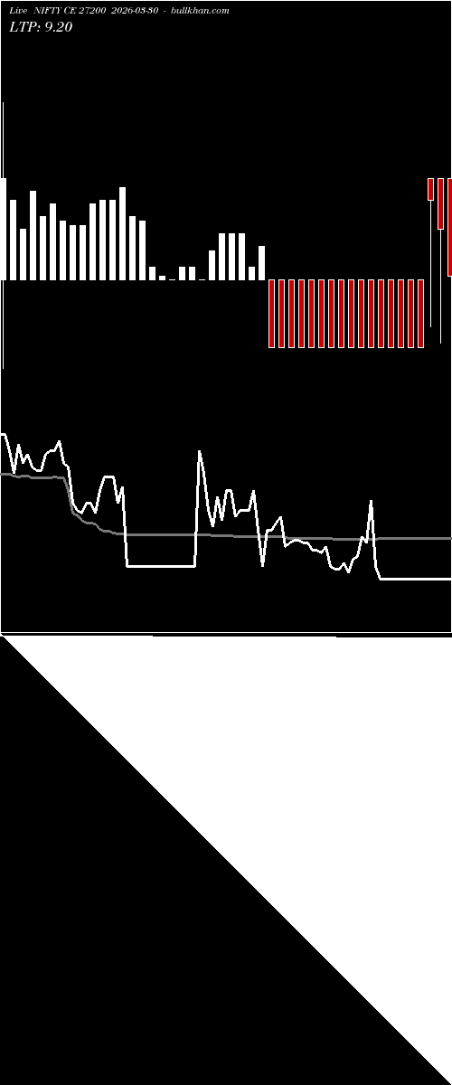  option chart NIFTY CE 27200 2026-03-30 