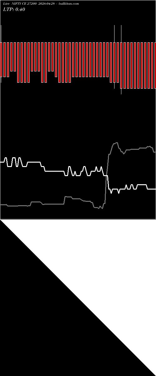  option chart NIFTY CE 27200 2026-04-28 