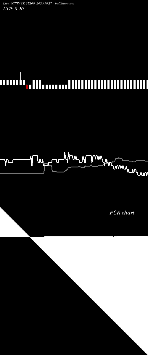  option chart NIFTY CE 27200 2026-10-27 