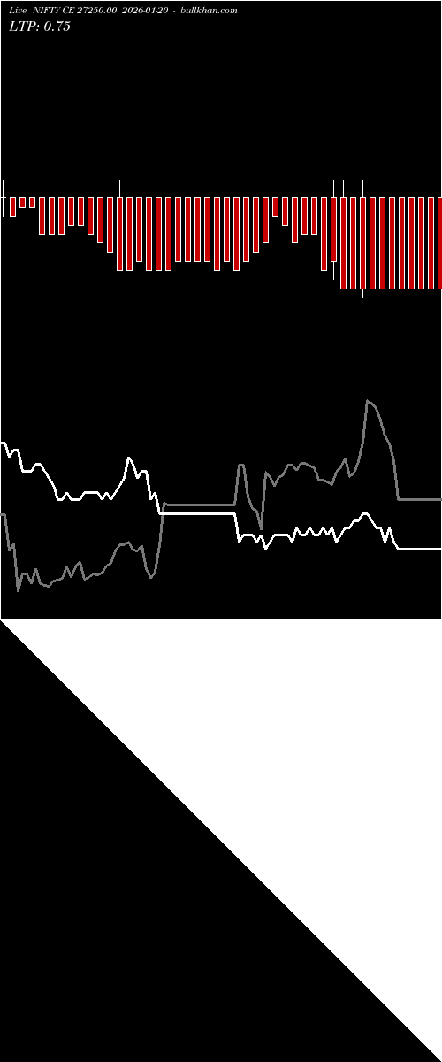  option chart NIFTY CE 27250.00 2026-01-20 