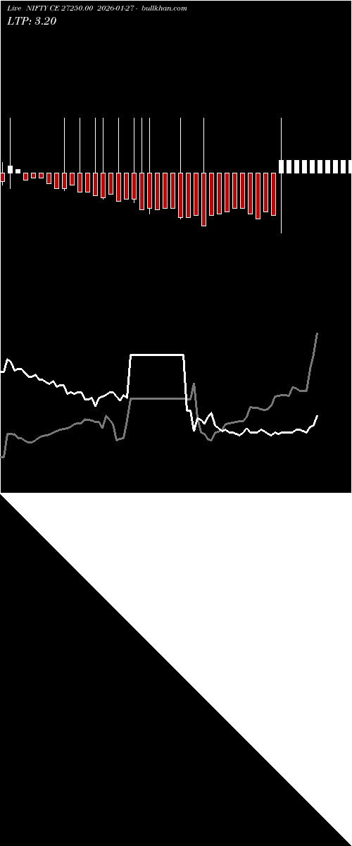  option chart NIFTY CE 27250.00 2026-01-27 