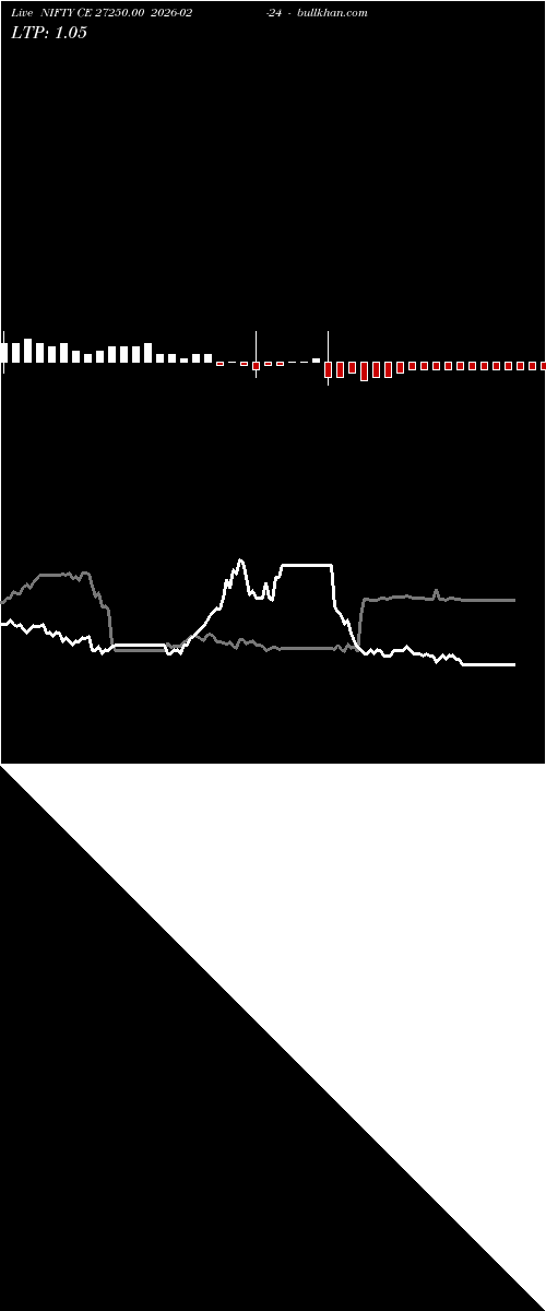  option chart NIFTY CE 27250.00 2026-02-24 