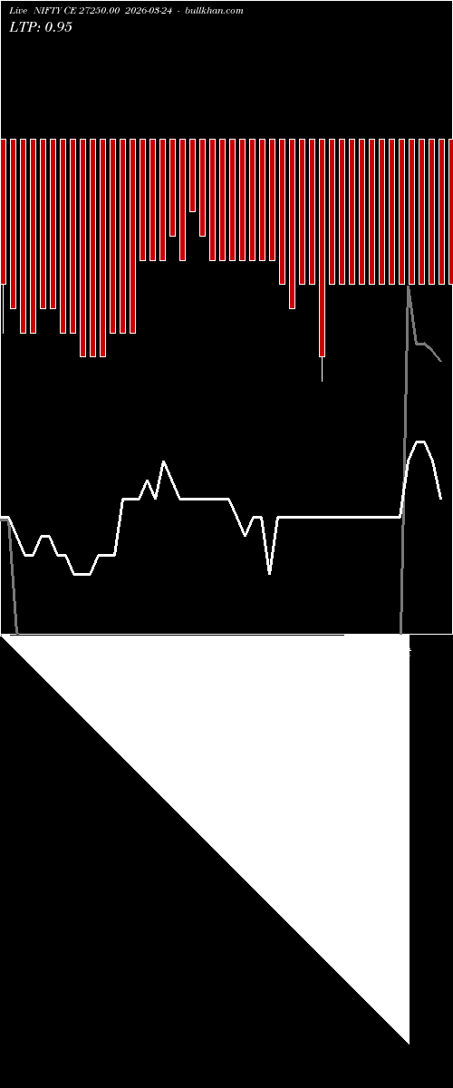  option chart NIFTY CE 27250.00 2026-03-24 