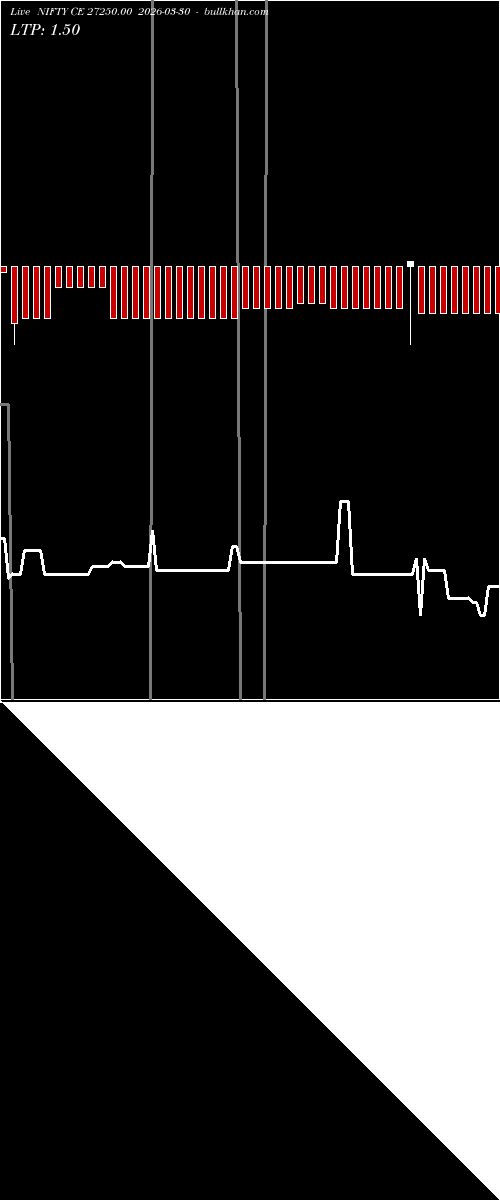  option chart NIFTY CE 27250.00 2026-03-30 