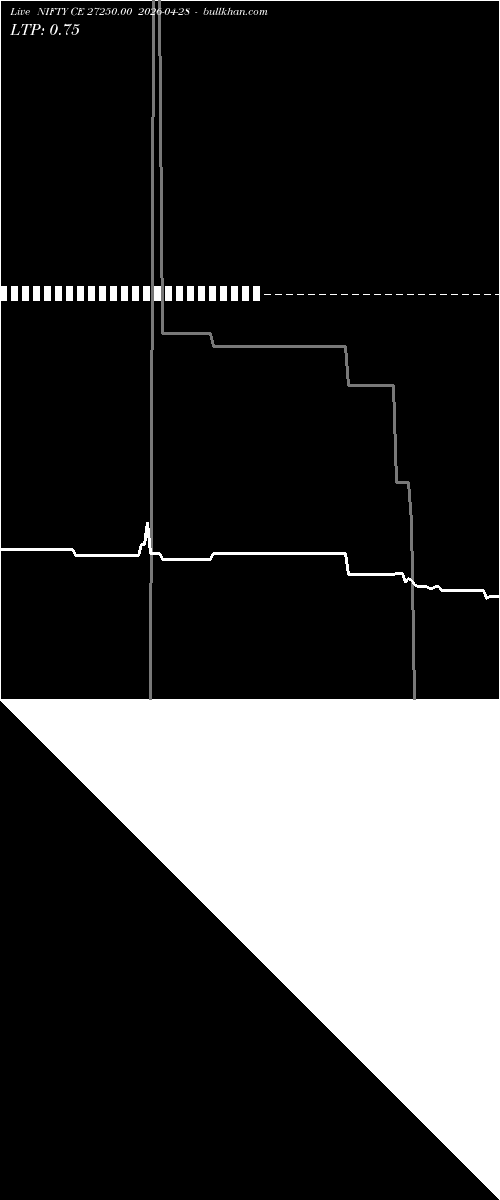  option chart NIFTY CE 27250.00 2026-04-28 