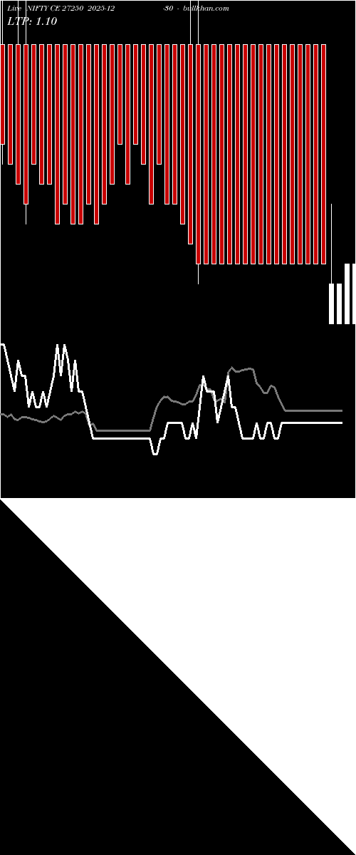  option chart NIFTY CE 27250 2025-12-30 