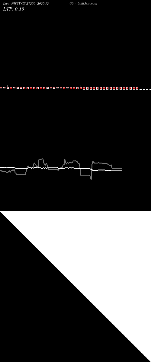  option chart NIFTY CE 27250 2025-12-30 