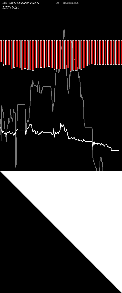  option chart NIFTY CE 27250 2025-12-30 