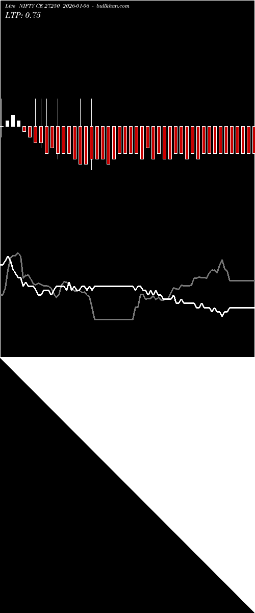  option chart NIFTY CE 27250 2026-01-06 