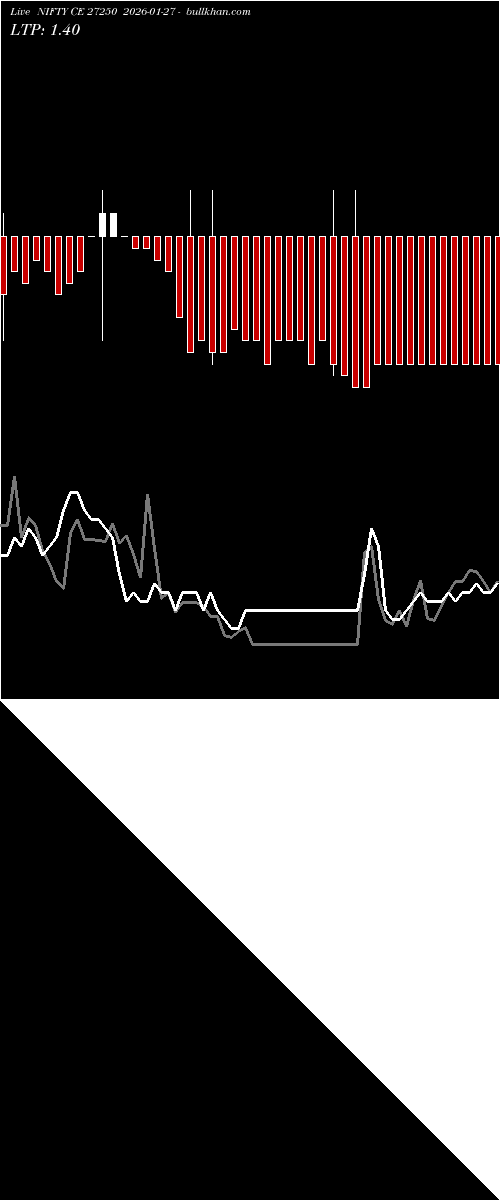  option chart NIFTY CE 27250 2026-01-27 