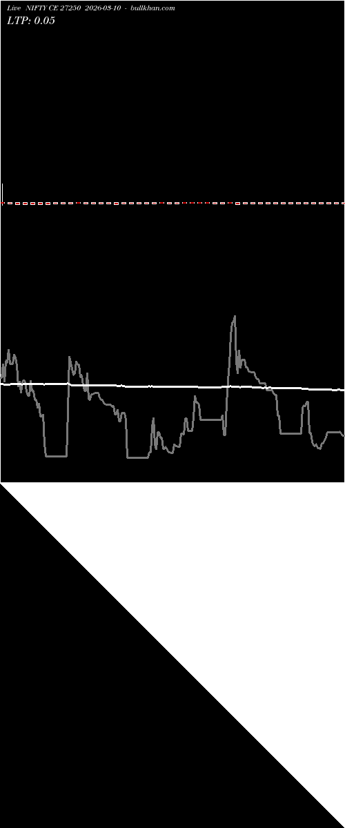  option chart NIFTY CE 27250 2026-03-10 