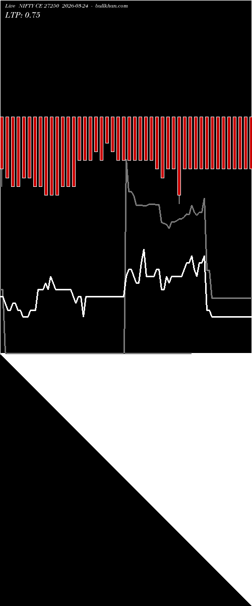  option chart NIFTY CE 27250 2026-03-24 