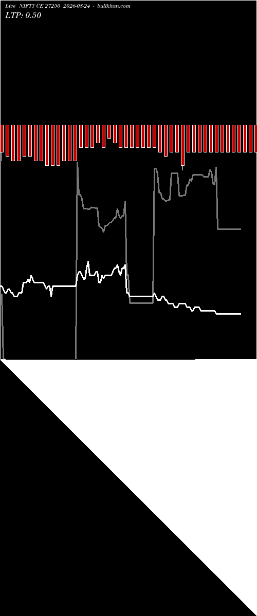  option chart NIFTY CE 27250 2026-03-24 