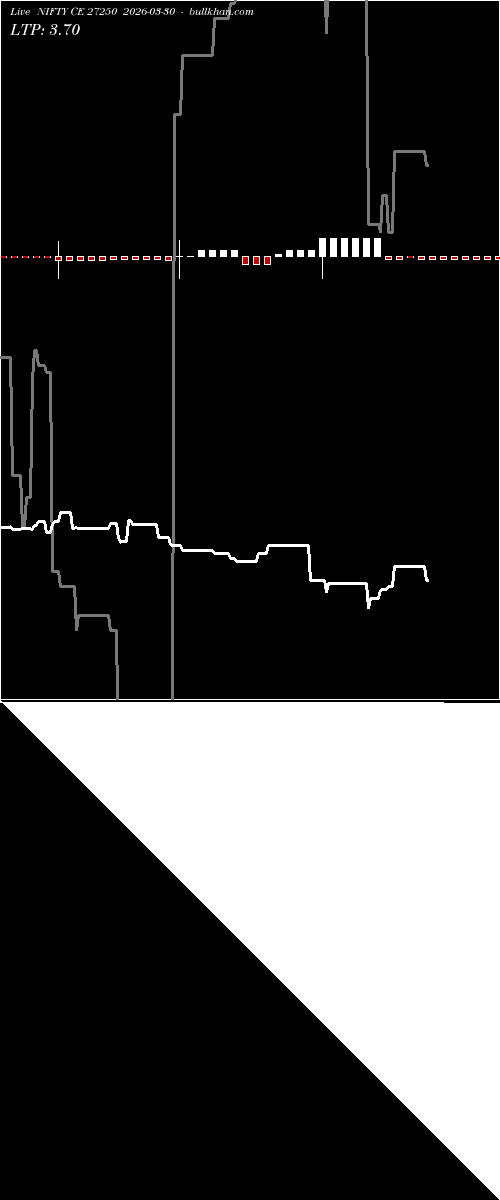  option chart NIFTY CE 27250 2026-03-30 