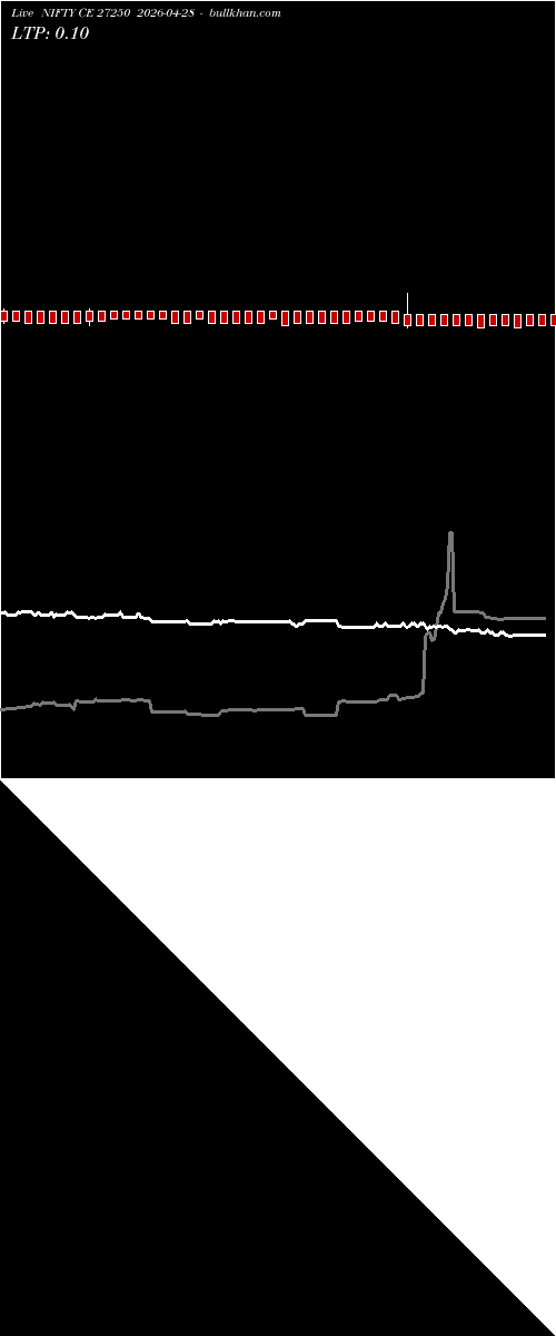  option chart NIFTY CE 27250 2026-04-28 